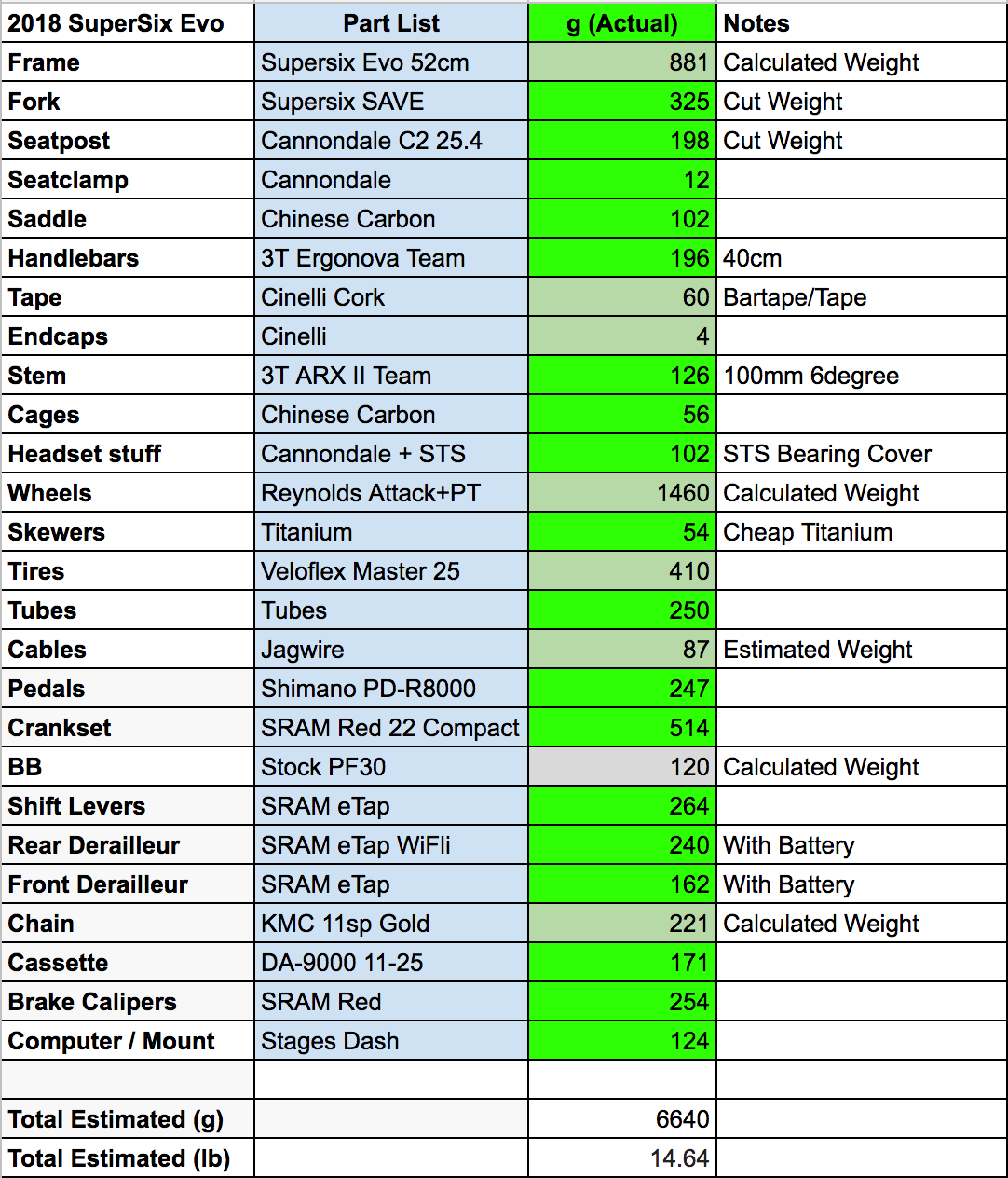 Supersix evo size discount guide